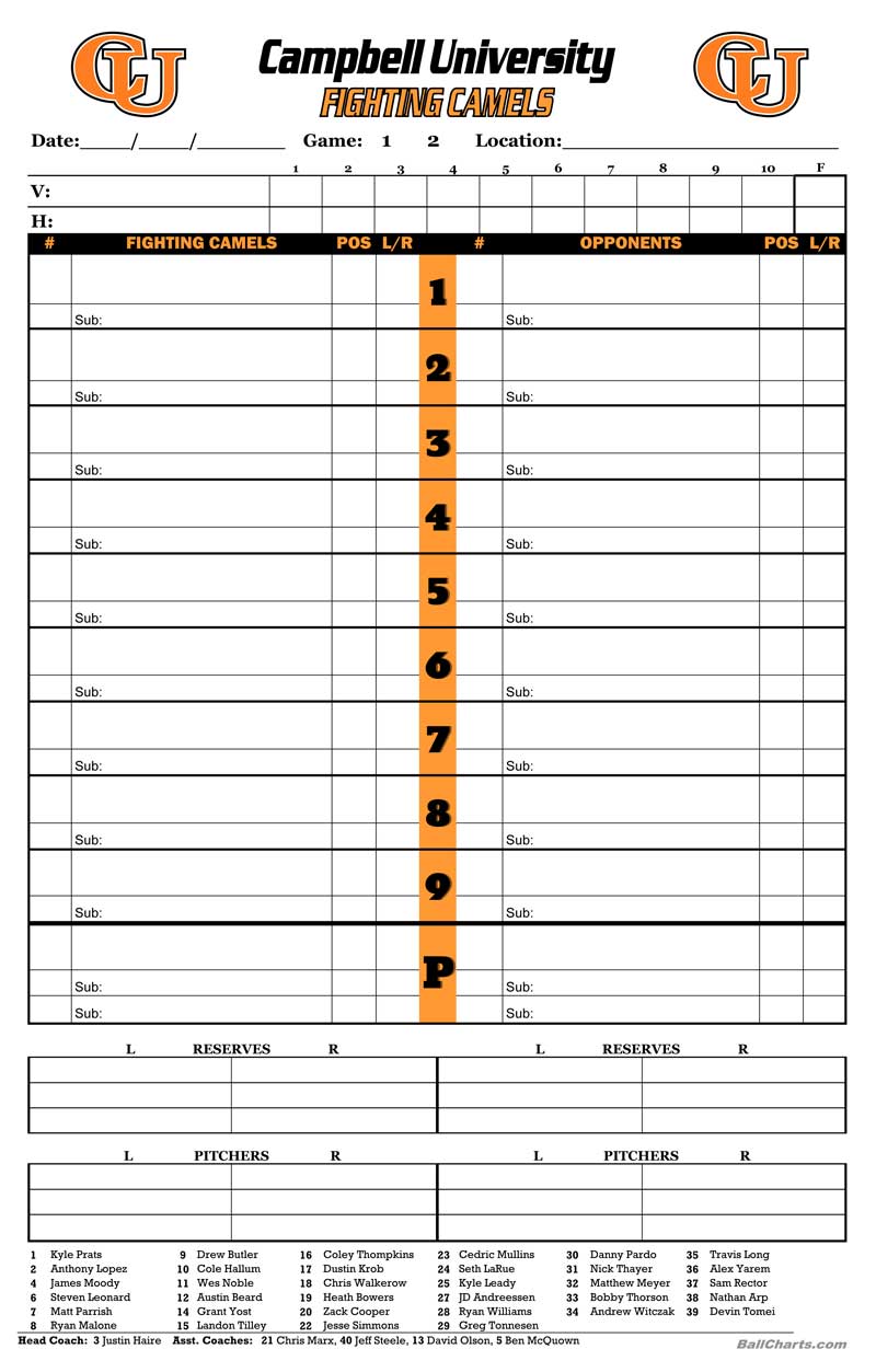 Dugout Charts 2